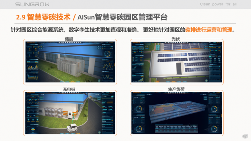 陽光電源趙為：智慧零碳解決方案助力實現(xiàn)雙碳目標！