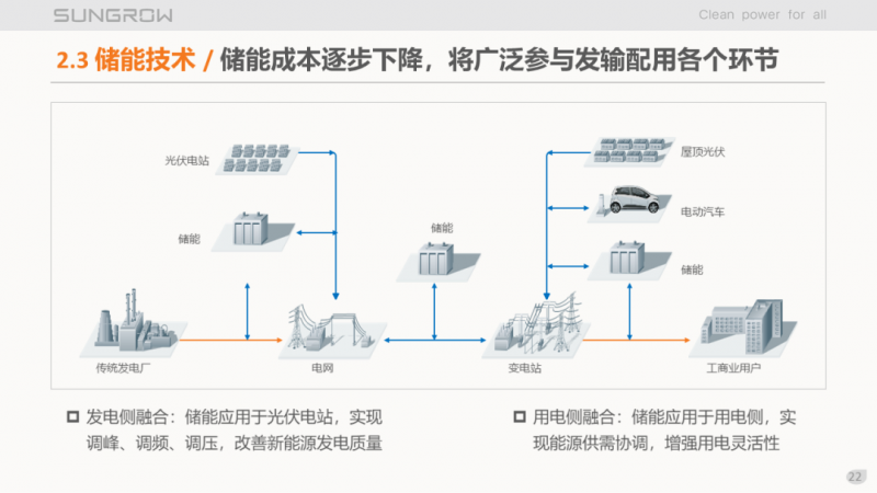 陽光電源趙為：智慧零碳解決方案助力實現(xiàn)雙碳目標！