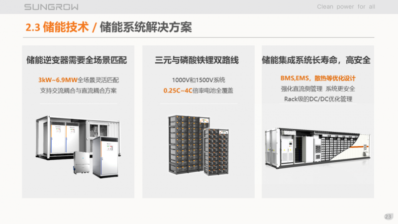 陽光電源趙為：智慧零碳解決方案助力實現(xiàn)雙碳目標！