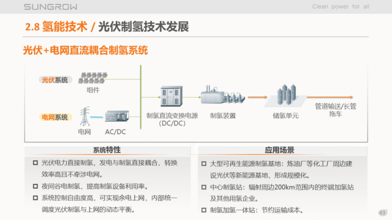 陽光電源趙為：智慧零碳解決方案助力實現(xiàn)雙碳目標！