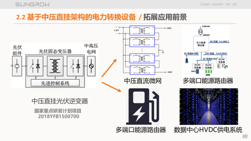 陽光電源趙為：智慧零碳解決方案助力實現(xiàn)雙碳目標！
