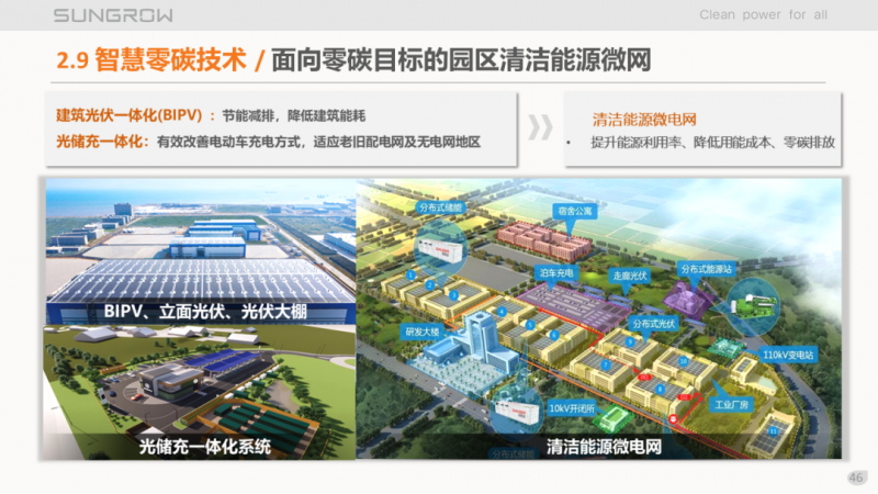 陽光電源趙為：智慧零碳解決方案助力實現(xiàn)雙碳目標！