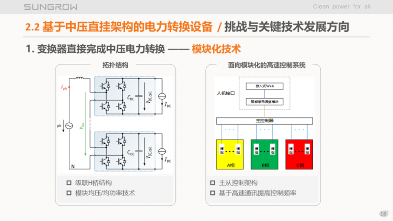 陽光電源趙為：智慧零碳解決方案助力實現(xiàn)雙碳目標！