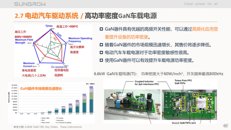 陽光電源趙為：智慧零碳解決方案助力實現(xiàn)雙碳目標！