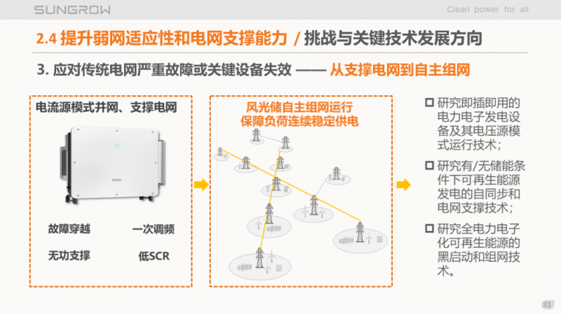 陽光電源趙為：智慧零碳解決方案助力實現(xiàn)雙碳目標！