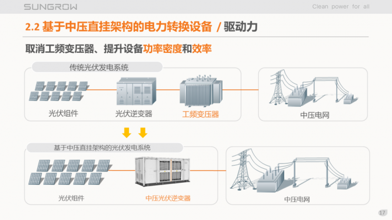 陽光電源趙為：智慧零碳解決方案助力實現(xiàn)雙碳目標！
