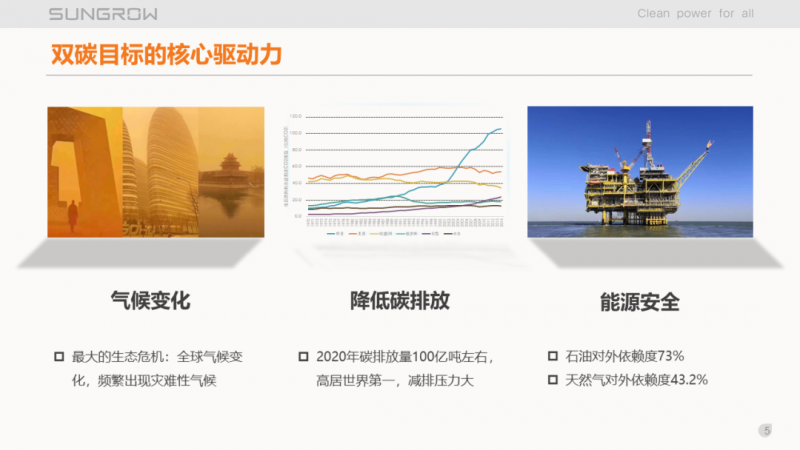 陽光電源趙為：智慧零碳解決方案助力實現(xiàn)雙碳目標！