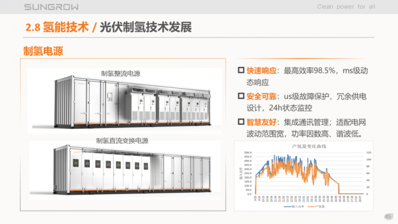 陽光電源趙為：智慧零碳解決方案助力實現(xiàn)雙碳目標！