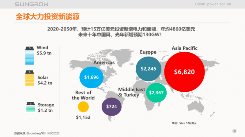 陽光電源趙為：智慧零碳解決方案助力實現(xiàn)雙碳目標！