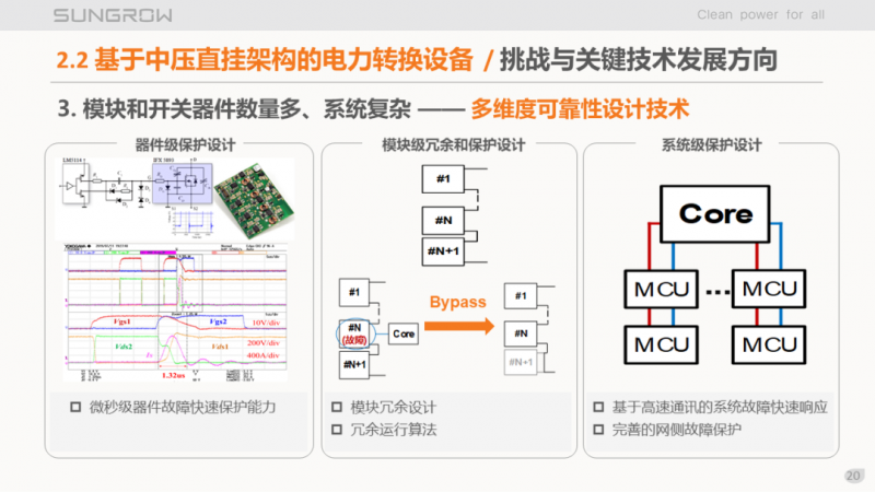 陽光電源趙為：智慧零碳解決方案助力實現(xiàn)雙碳目標！