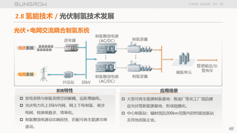 陽光電源趙為：智慧零碳解決方案助力實現(xiàn)雙碳目標！