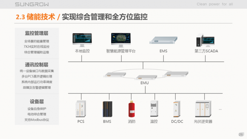 陽光電源趙為：智慧零碳解決方案助力實現(xiàn)雙碳目標！