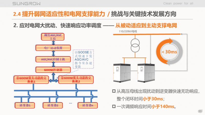 陽光電源趙為：智慧零碳解決方案助力實現(xiàn)雙碳目標！