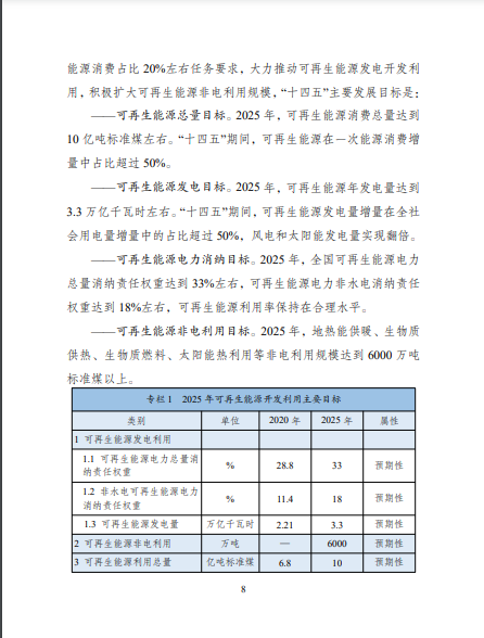 發(fā)改委、能源局等九部委聯(lián)合印發(fā)發(fā)布“十四五”可再生能源規(guī)劃！