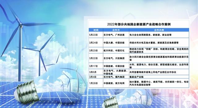 強強聯合優(yōu)勢互補 能源央企開拓新能源產業(yè)鏈