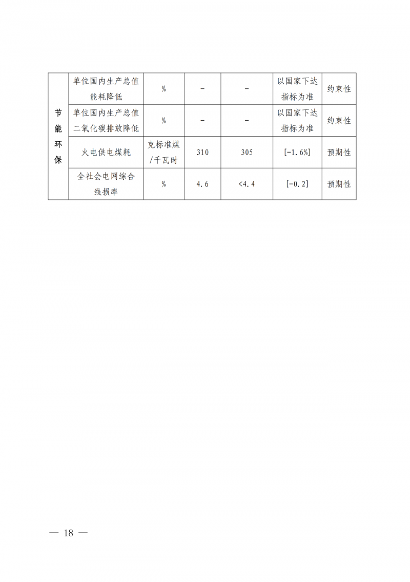 光伏新增300萬千瓦！福建省發(fā)布《“十四五”能源發(fā)展專項規(guī)劃》