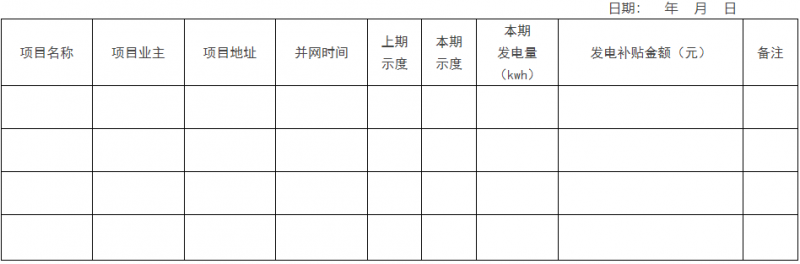 0.1元/千瓦時！瑞安市制定分布式光伏發(fā)電資金獎補政策