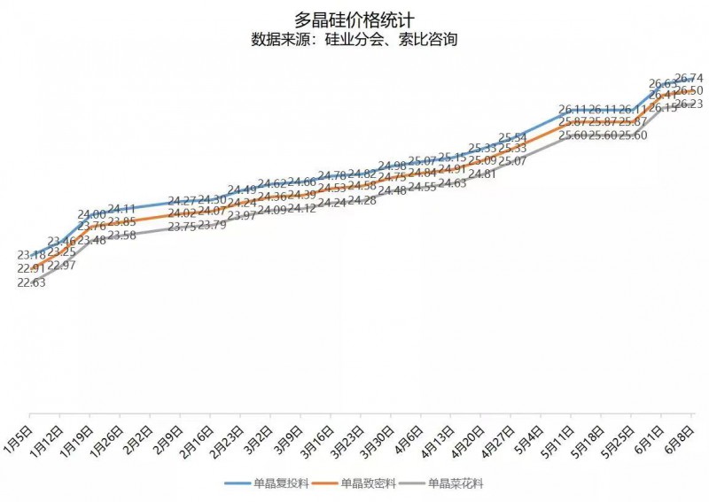 北向資金大舉買(mǎi)入，光伏板塊中報(bào)行情悄然開(kāi)啟！
