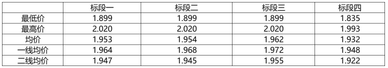 解析中廣核8.8GW組件開標(biāo)結(jié)果：價(jià)格分化明顯，未來形勢(shì)難測(cè)！