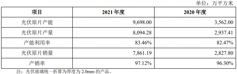 收購(gòu)鳳陽(yáng)硅谷布局原片+定增18億擴(kuò)充產(chǎn)能，亞瑪頓業(yè)績(jī)爆發(fā)在即！