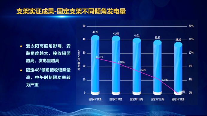 31家廠商、69種產品、161種實驗方案，國家光伏儲能實證實驗平臺“動真格”了！