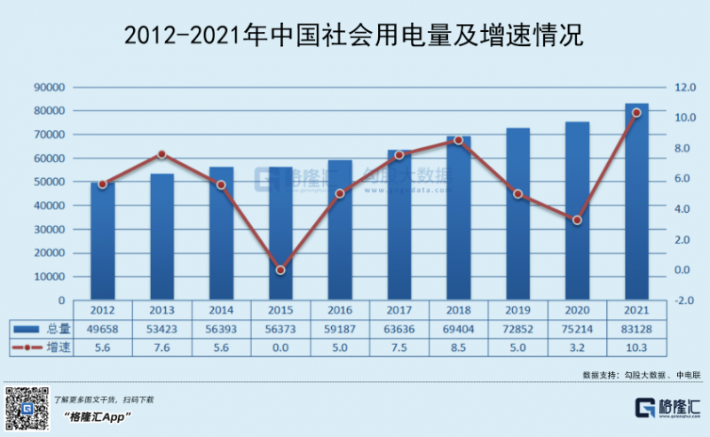 光伏行業(yè)“水深魚大”，各路資本紛紛“殺入”！
