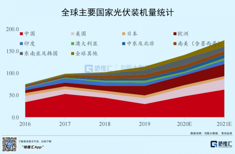 光伏行業(yè)“水深魚大”，各路資本紛紛“殺入”！