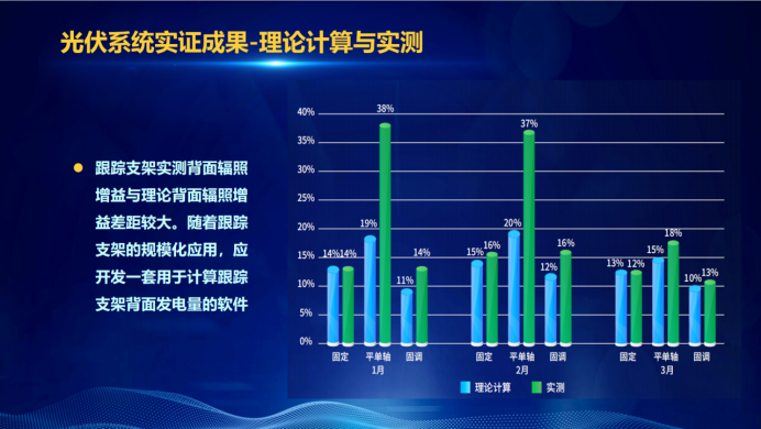 31家廠商、69種產品、161種實驗方案，國家光伏儲能實證實驗平臺“動真格”了！