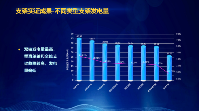 31家廠商、69種產(chǎn)品、161種實(shí)驗(yàn)方案，國家光伏儲能實(shí)證實(shí)驗(yàn)平臺“動真格”了！