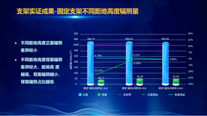 31家廠商、69種產品、161種實驗方案，國家光伏儲能實證實驗平臺“動真格”了！