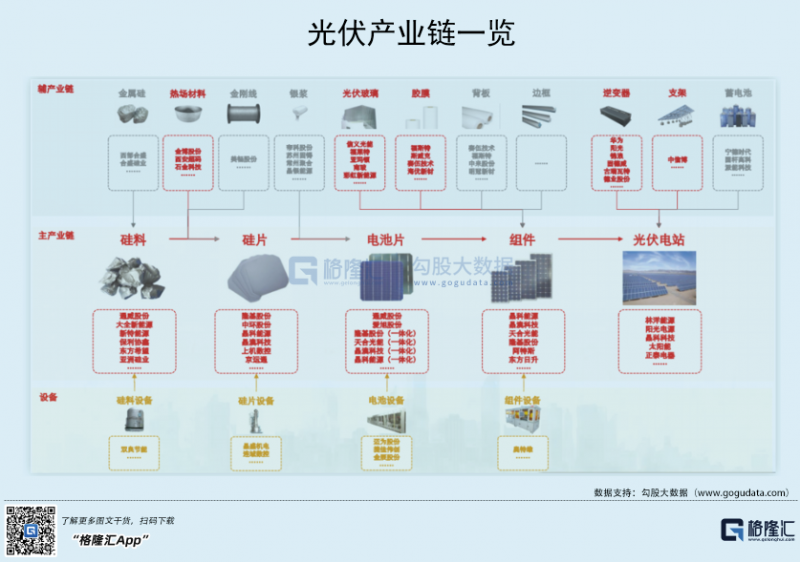 光伏行業(yè)“水深魚大”，各路資本紛紛“殺入”！