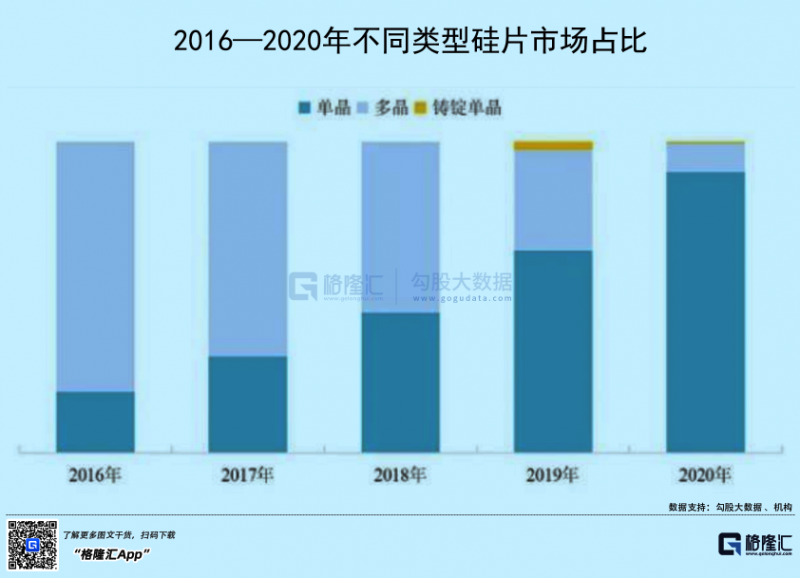 光伏行業(yè)“水深魚大”，各路資本紛紛“殺入”！