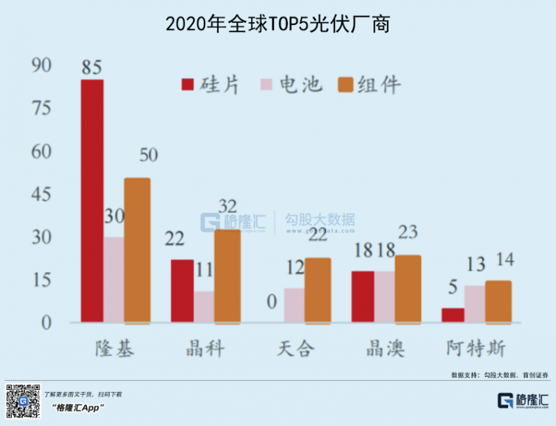 光伏行業(yè)“水深魚大”，各路資本紛紛“殺入”！