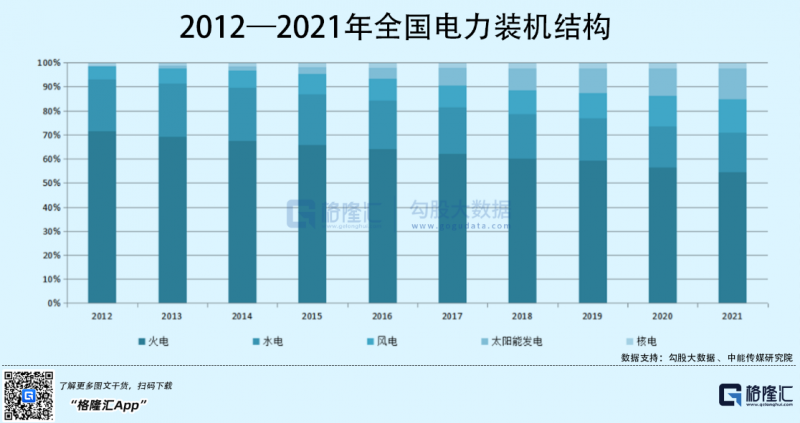 光伏行業(yè)“水深魚大”，各路資本紛紛“殺入”！