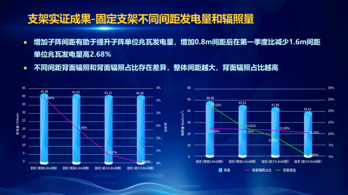 31家廠商、69種產品、161種實驗方案，國家光伏儲能實證實驗平臺“動真格”了！