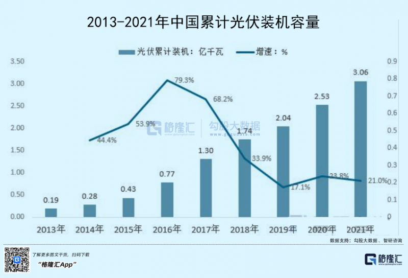 光伏行業(yè)“水深魚大”，各路資本紛紛“殺入”！