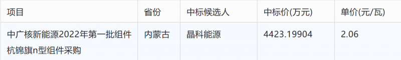 突破2元/瓦！光伏市場需求旺盛，硅料價格續(xù)漲