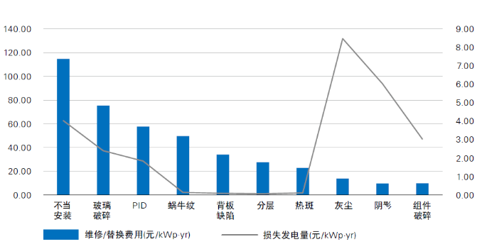 光伏電站“上山下?！?，安全問題成為行業(yè)發(fā)展面臨的全新挑戰(zhàn)