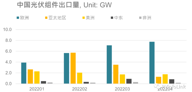 光伏板塊大漲2.77%，海外市場需求邊際變化或?qū)Q定短期走勢