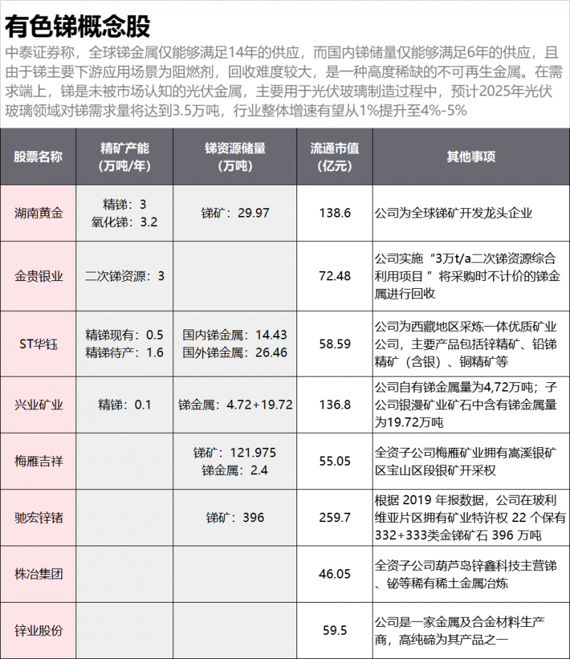 光伏下一個卡脖子環(huán)節(jié)：該材料將嚴(yán)重供不應(yīng)求！