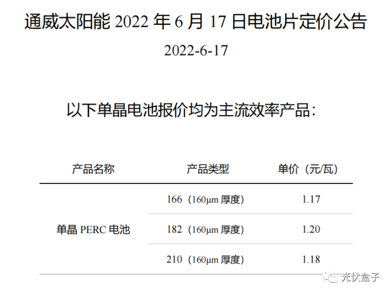 硅料19連漲！市場(chǎng)需求旺盛，短期內(nèi)光伏組件降價(jià)渺茫