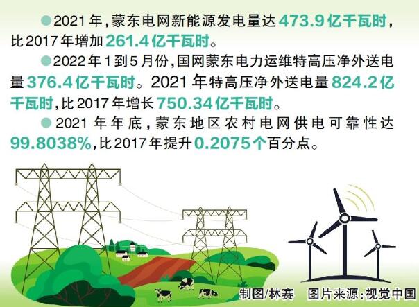 國網(wǎng)蒙東電力：綠色發(fā)展，草原回響