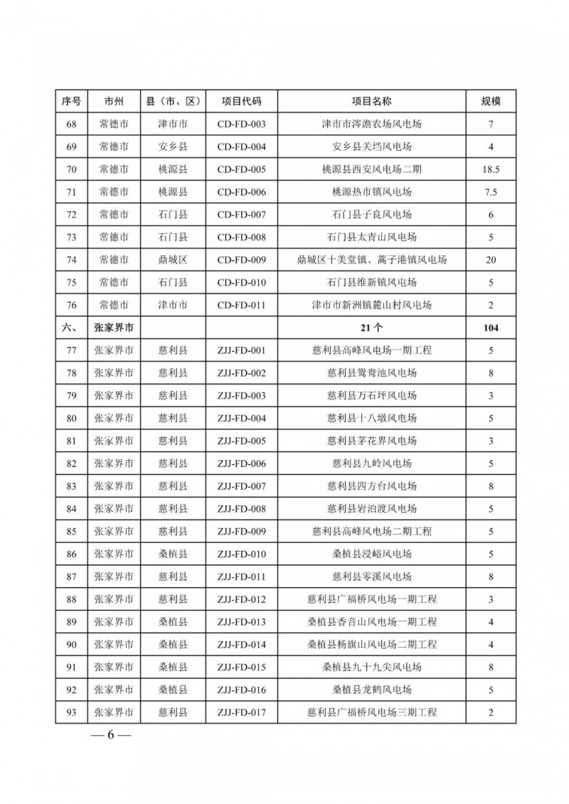 湖南：風(fēng)光項(xiàng)目批復(fù)后半年內(nèi)開工，否則文件作廢