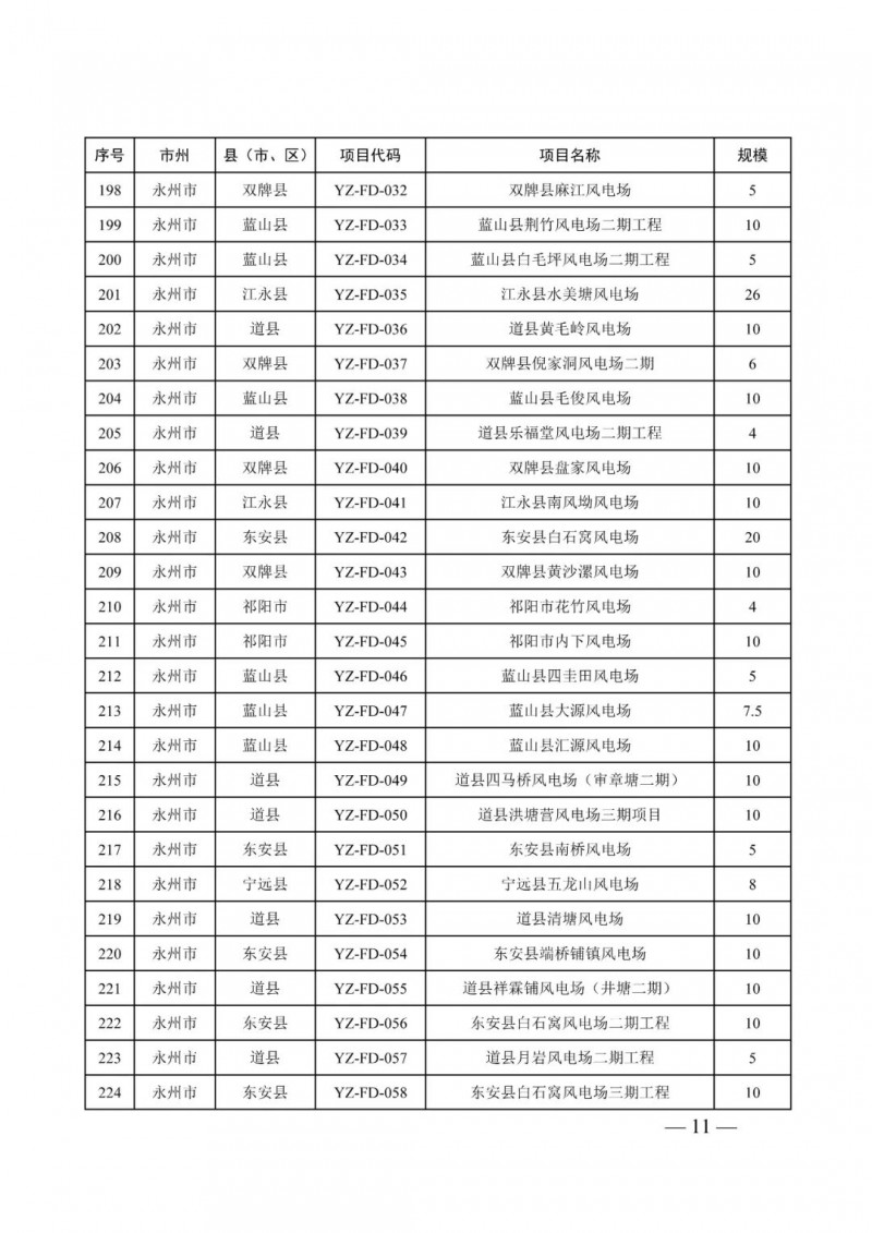 湖南：風(fēng)光項(xiàng)目批復(fù)后半年內(nèi)開工，否則文件作廢
