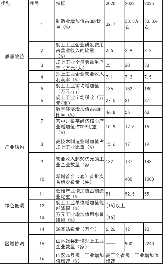 浙江富陽區(qū)：鼓勵工業(yè)廠房、園區(qū)開展屋頂光伏應用 力爭工業(yè)新建標準廠房屋頂光伏全覆蓋