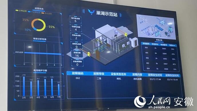 國內(nèi)首座“車、站、電、網(wǎng)”四位一體商用車綜合能源站亮相合肥