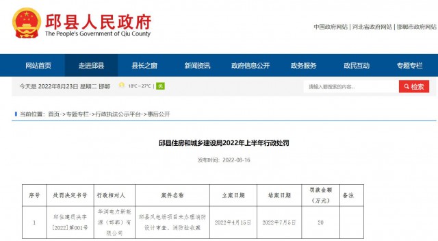華潤電力邱縣風電場項目因未辦理消防設(shè)計審查、消防驗收被罰20萬元