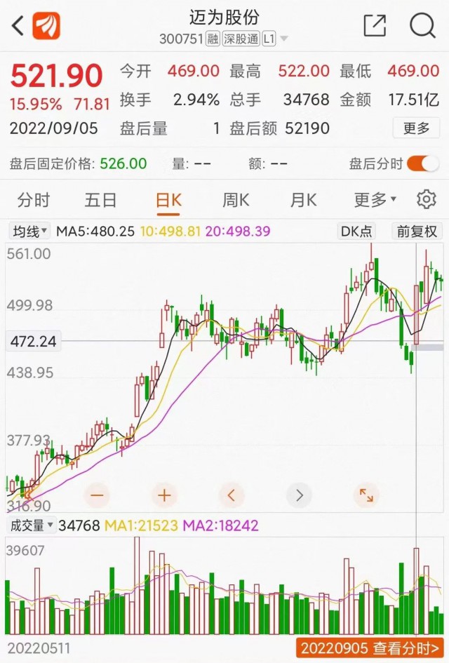 邁為股份大單催大陽：HJT改寫光伏江湖？