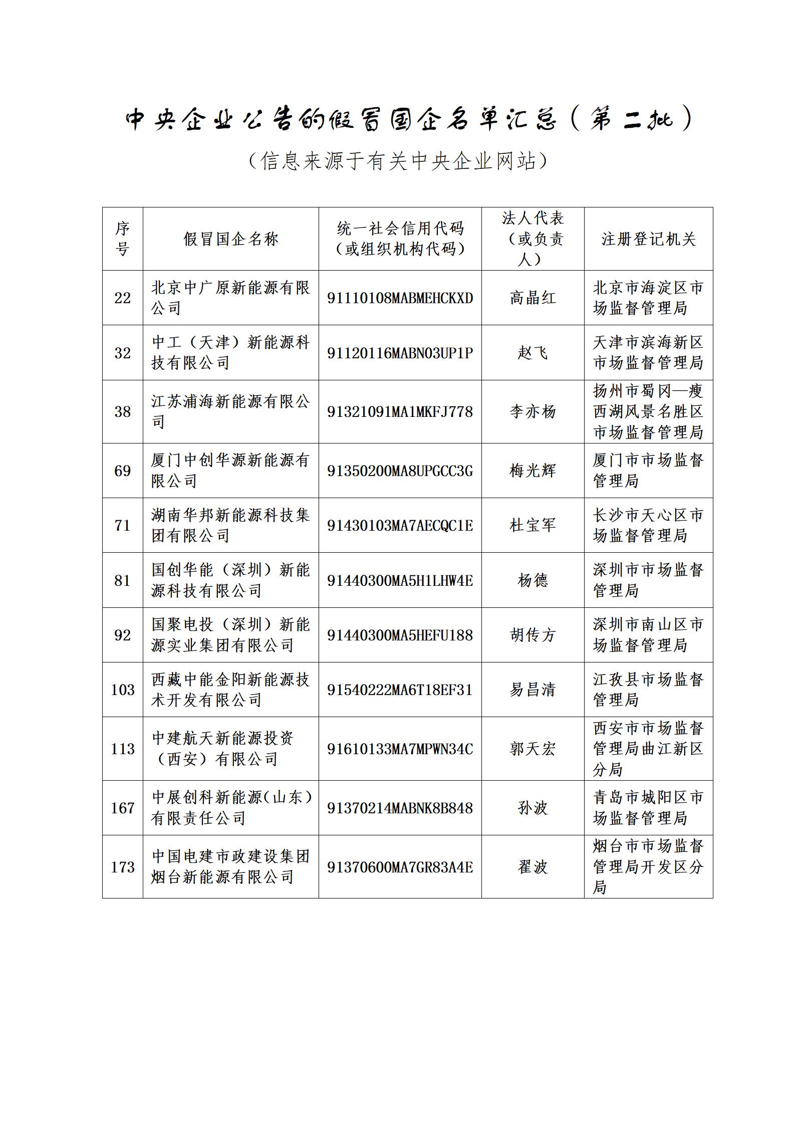 11家新能源企業(yè)上了國(guó)資委打假名單！
