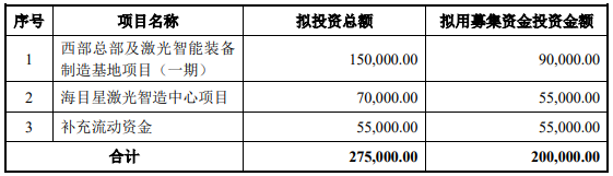 70億訂單在手！這家公司擬20億加碼光伏設(shè)備/動力電池項目